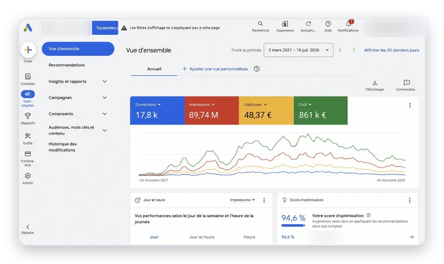 Compte Google Ads du client, en production