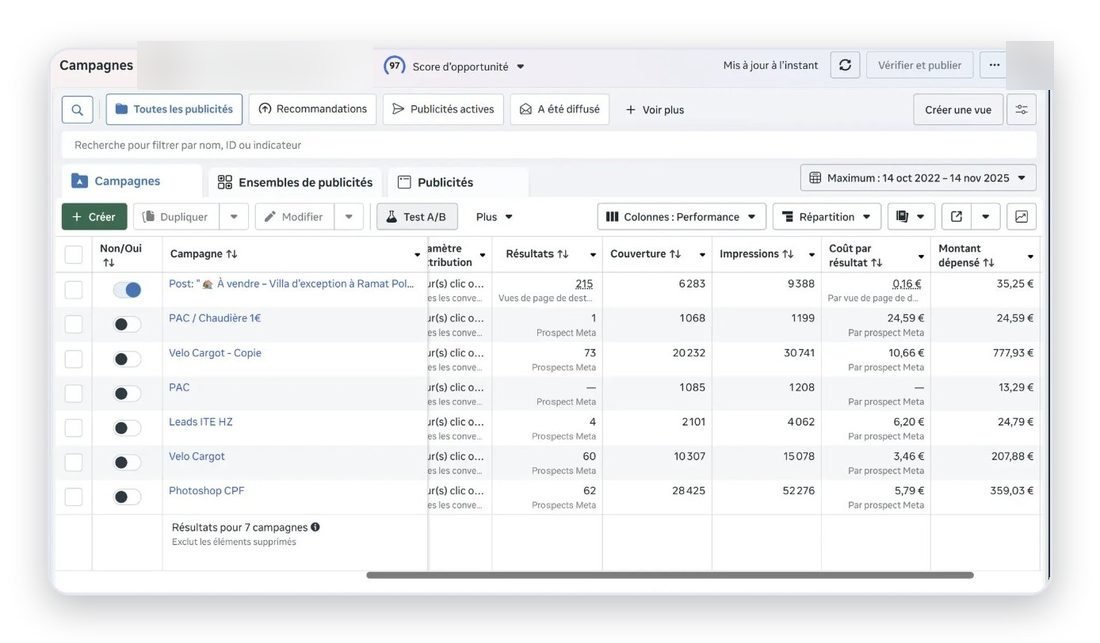 Campagnes Meta réelles du client